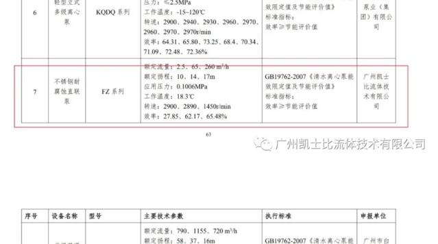 祝賀公司入圍《國家工業節能技術裝備推薦目錄（2019）》